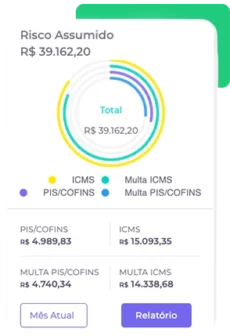 classificação fiscal